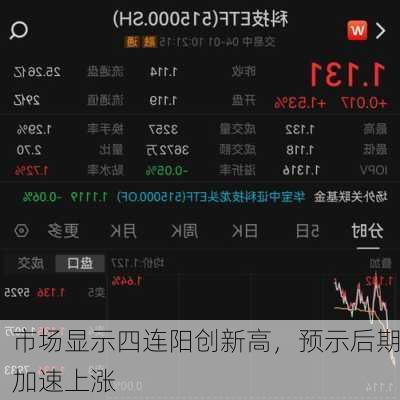 市场显示四连阳创新高，预示后期加速上涨