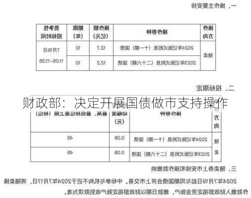 财政部：决定开展国债做市支持操作