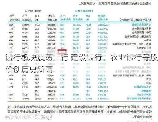 银行板块震荡上行 建设银行、农业银行等股价创历史新高