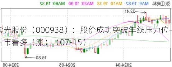 紫光股份（000938）：股价成功突破年线压力位-后市看多（涨）（07-15）