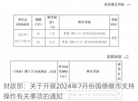 财政部：关于开展2024年7月份国债做市支持操作有关事项的通知