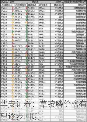 华安证券：草铵膦价格有望逐步回暖