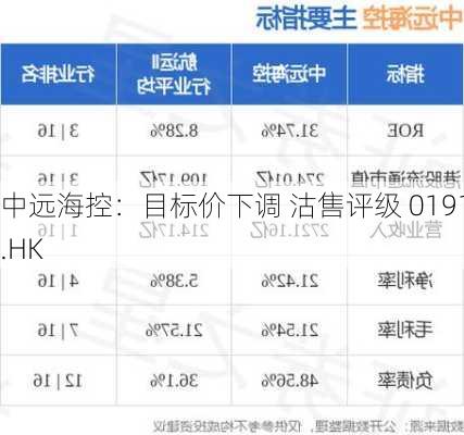 中远海控：目标价下调 沽售评级 01919.HK