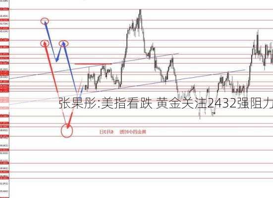 张果彤:美指看跌 黄金关注2432强阻力