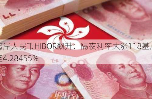 离岸人民币HIBOR飙升：隔夜利率大涨118基点至4.28455%