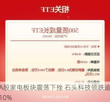 A股家电板块震荡下挫 石头科技领跌逾10%