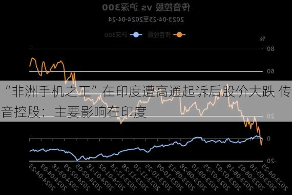 “非洲手机之王”在印度遭高通起诉后股价大跌 传音控股：主要影响在印度