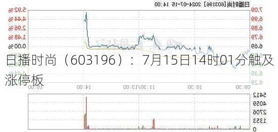 日播时尚（603196）：7月15日14时01分触及涨停板