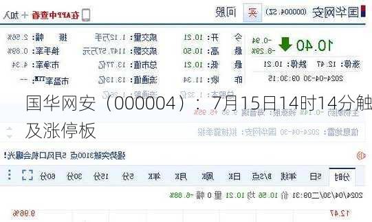 国华网安（000004）：7月15日14时14分触及涨停板