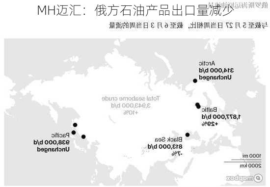 MH迈汇：俄方石油产品出口量减少