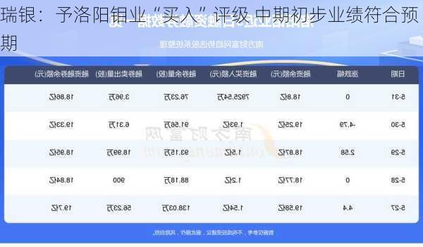 瑞银：予洛阳钼业“买入”评级 中期初步业绩符合预期