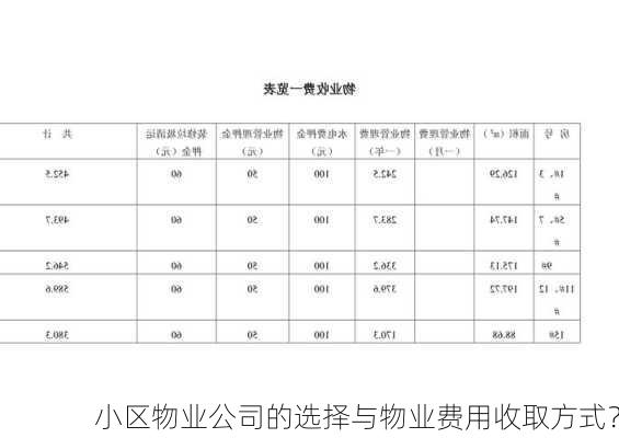 小区物业公司的选择与物业费用收取方式？