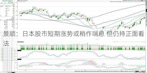 景顺：日本股市短期涨势或稍作喘息 但仍持正面看法