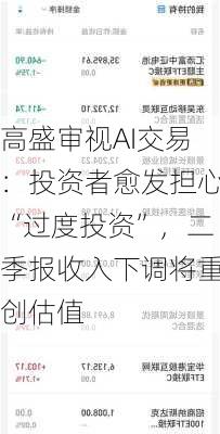 高盛审视AI交易：投资者愈发担心“过度投资”，二季报收入下调将重创估值