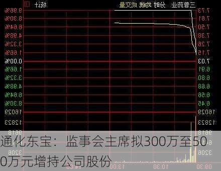 通化东宝：监事会主席拟300万至500万元增持公司股份