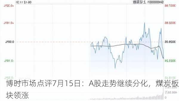 博时市场点评7月15日：A股走势继续分化，煤炭板块领涨