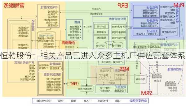 恒勃股份：相关产品已进入众多主机厂供应配套体系