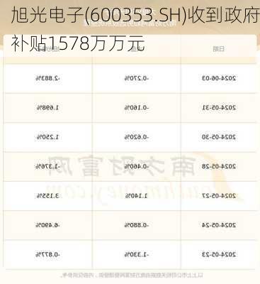 旭光电子(600353.SH)收到政府补贴1578万万元