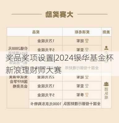 奖品奖项设置|2024银华基金杯新浪理财师大赛