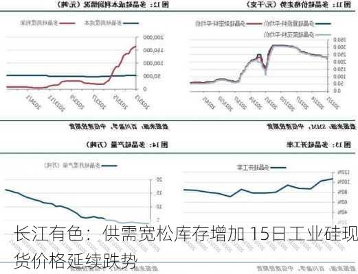 长江有色：供需宽松库存增加 15日工业硅现货价格延续跌势