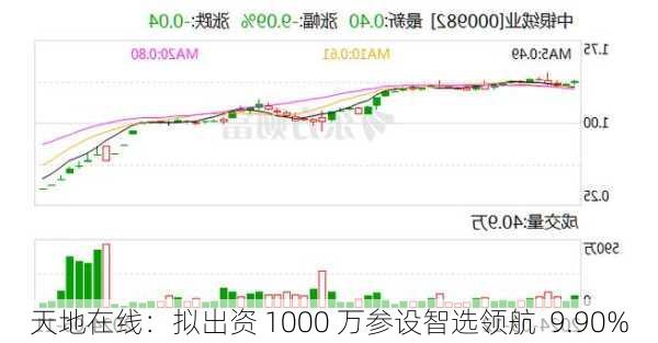 天地在线：拟出资 1000 万参设智选领航  9.90%