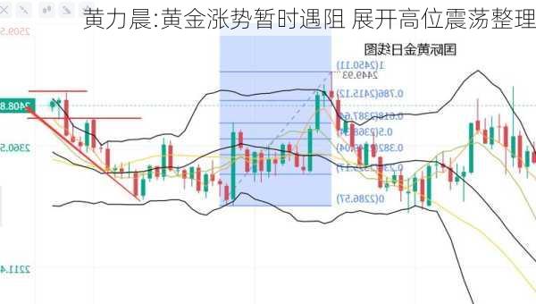 黄力晨:黄金涨势暂时遇阻 展开高位震荡整理