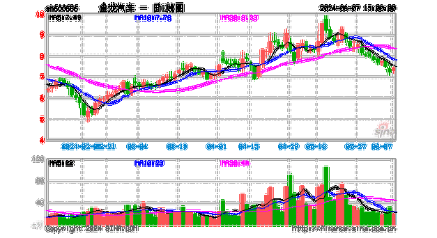 金龙汽车换手率21.03%，沪股通龙虎榜上净买入2615.54万元