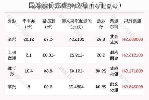 国发股份龙虎榜数据（7月15日）