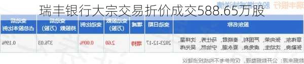 瑞丰银行大宗交易折价成交588.65万股