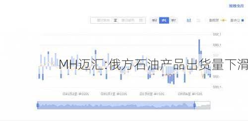 MH迈汇:俄方石油产品出货量下滑