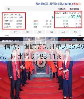 中信博：跟踪支架订单达55.49亿，同比增长183.11%