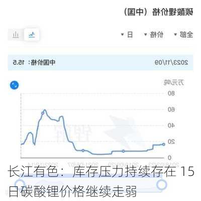 长江有色：库存压力持续存在 15日碳酸锂价格继续走弱