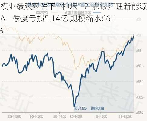 规模业绩双双跌下“神坛”？农银汇理新能源主题A一季度亏损5.14亿 规模缩水66.16%