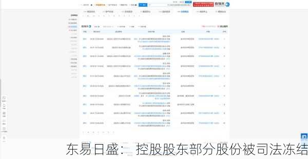 东易日盛： 控股股东部分股份被司法冻结