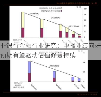 非银行金融行业研究：中报业绩向好预期有望驱动估值修复持续