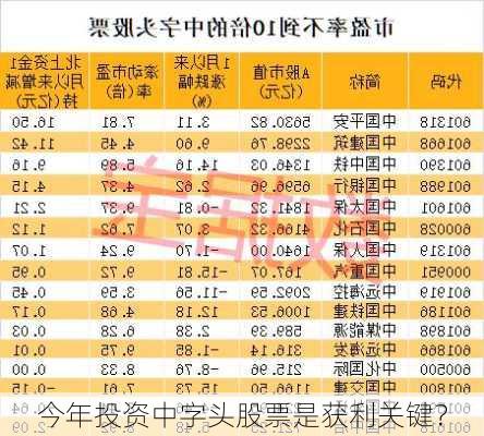 今年投资中字头股票是获利关键？