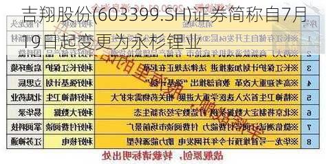 吉翔股份(603399.SH)证券简称自7月19日起变更为永杉锂业