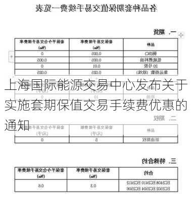 上海国际能源交易中心发布关于实施套期保值交易手续费优惠的通知