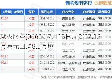 越秀服务(06626)7月15日斥资27.12万港元回购8.5万股