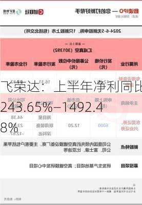 飞荣达：上半年净利同比预增1243.65%―1492.48%