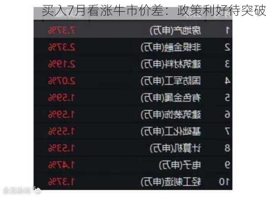 买入7月看涨牛市价差：政策利好待突破