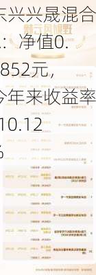 东兴兴晟混合A：净值0.9852元，今年来收益率-10.12%