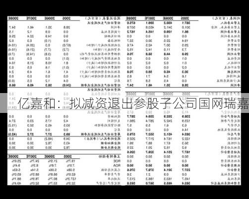 亿嘉和：拟减资退出参股子公司国网瑞嘉