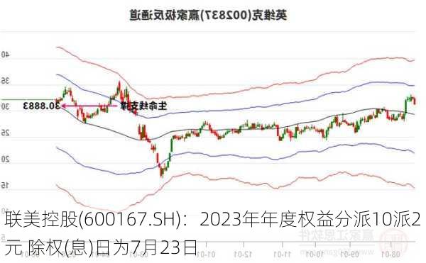 联美控股(600167.SH)：2023年年度权益分派10派2元 除权(息)日为7月23日