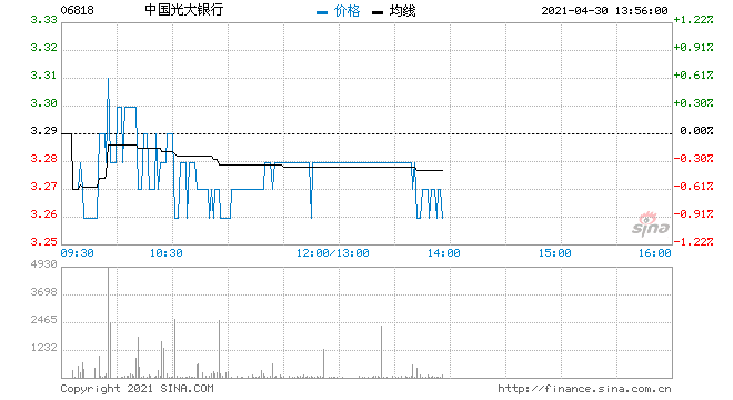 中国光大银行(06818)：每股A股将于7月24日派发现金红利0.173元