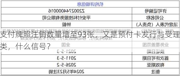 支付牌照注销数量增至93张，又是预付卡发行与受理类，什么信号？