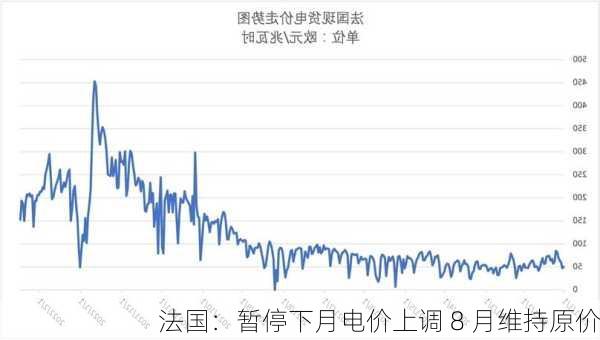 法国：暂停下月电价上调 8 月维持原价