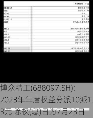 博众精工(688097.SH)：2023年年度权益分派10派1.3元 除权(息)日为7月23日