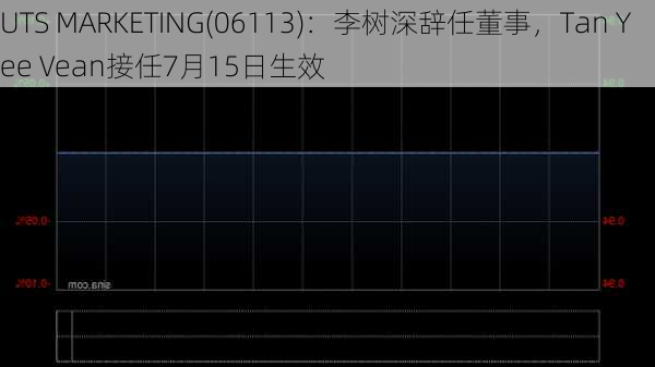 UTS MARKETING(06113)：李树深辞任董事，Tan Yee Vean接任7月15日生效