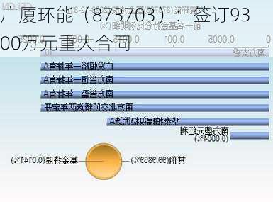 广厦环能（873703）：签订9300万元重大合同